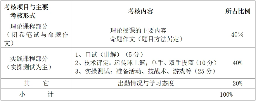 制定篮球交流计划以促进个人技能发展的方法_1